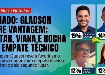 Corrida ao Senado pelo Acre: Gladson Cameli larga na frente enquanto pelotão de peso disputa a segunda vaga